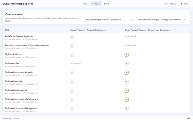 Screenshot of Skills Framework Explorer